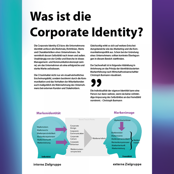 Futunik Corporate Identity Leitfaden